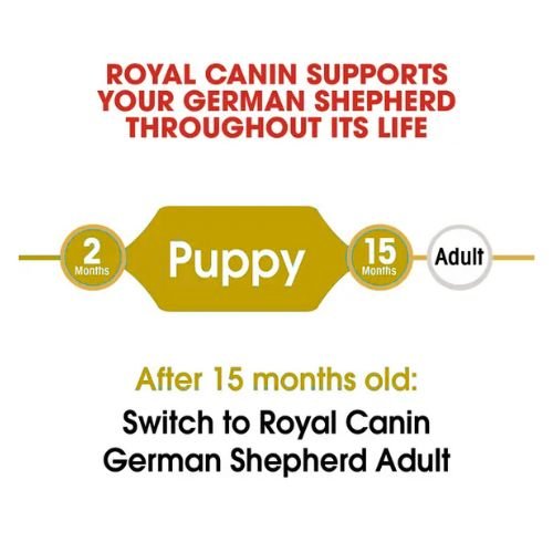 Royal Canin German Shepherd Puppy food