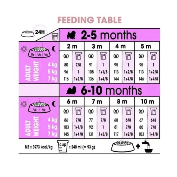 Shih Tzu Puppy Dry Food For Dog - Image 4