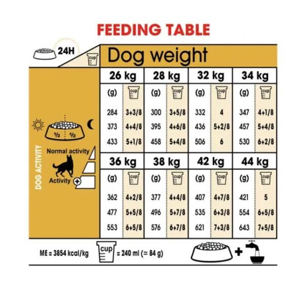 German Shepherd Adult Dry Food For Dog - Image 4