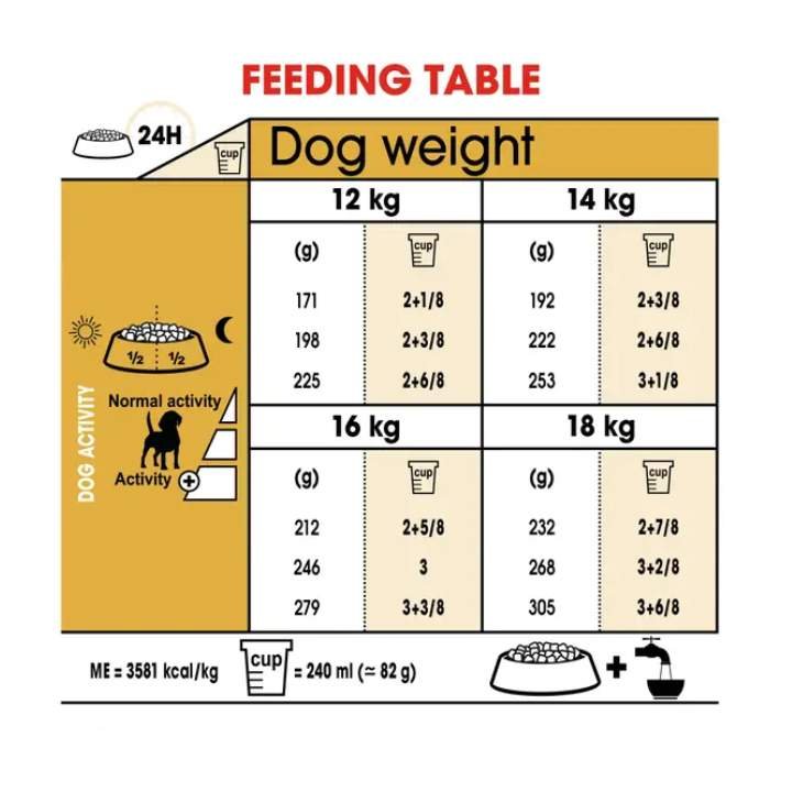 Beagle Adult Dry Food For Dog - Image 4